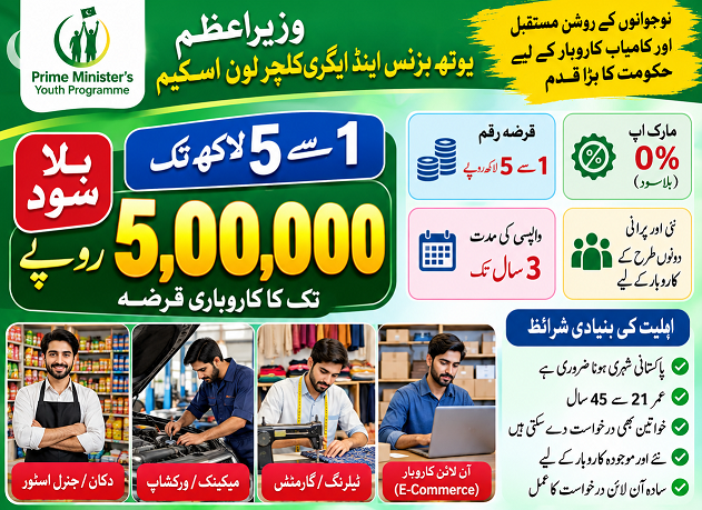 PM Youth Loan Scheme 2026 Tier 1 – Rs. 1 to 5 Lakh Interest-Free Business Loan for New and Existing Businesses